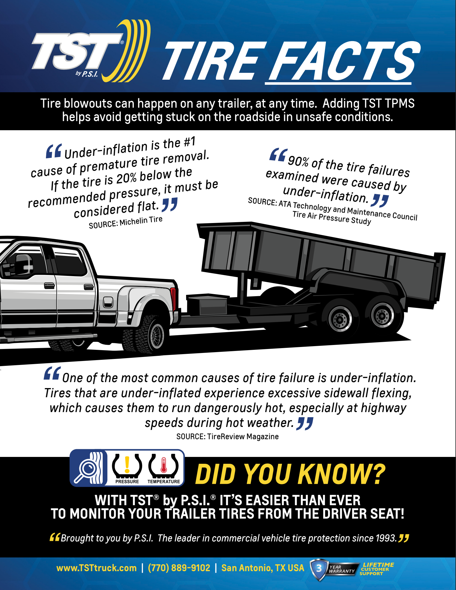TST Utility Trailer Sales Flyer